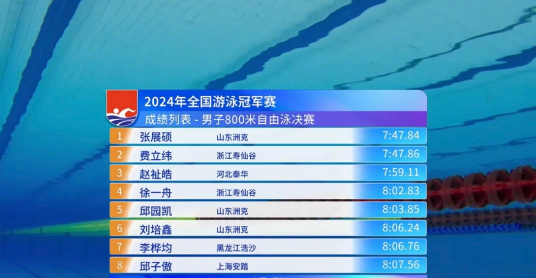中国游泳运动协会